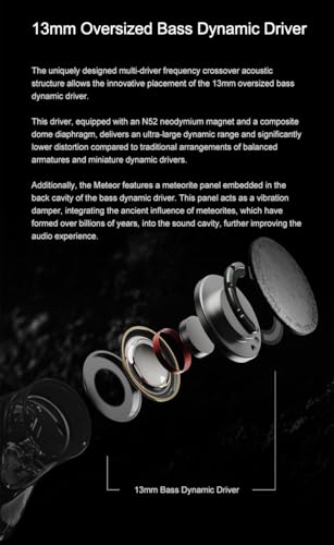Moondrop Meteor 1DD+2BA+4Planar Earphone 0.78mm 2Pin Interchangeable Design Mixed Cable with Replaceable Plug 3.5mm SE+4.4mm BAL IEMs - Image 5