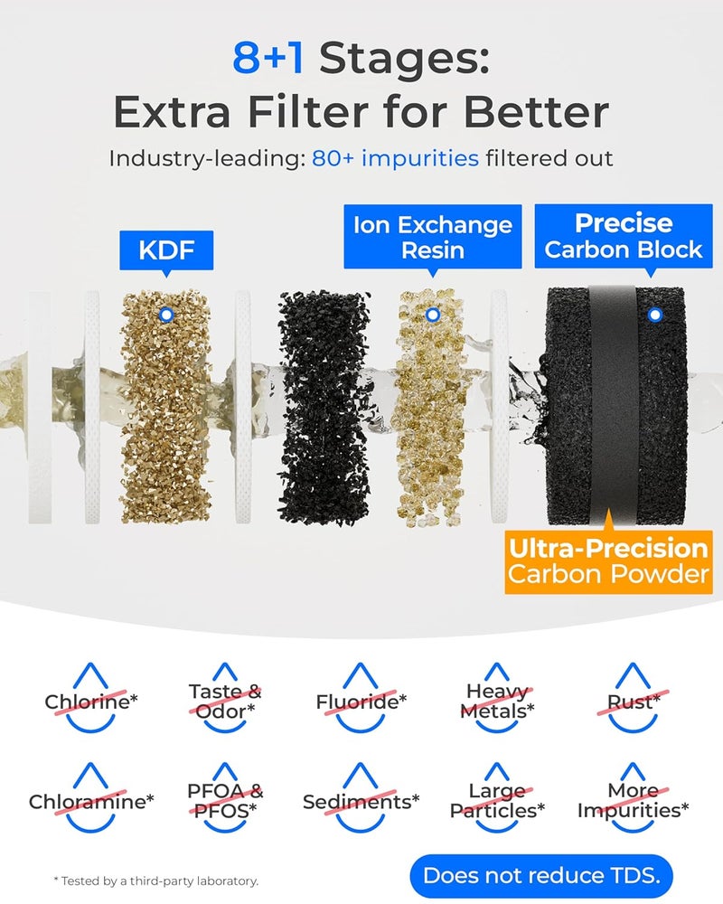 Waterdrop TSB-PF Under Sink Water Filter, 𝐑𝐞𝐝𝐮𝐜𝐞𝐬 𝟖𝟎+ 𝐈𝐦𝐩𝐮𝐫𝐢𝐭𝐢𝐞𝐬-Chlorine, Chloramine, Fluoride, PFAS, Taste&Odor, 9 Layer Under Sink Water Filtration System,with A Separate Faucet - Image 3