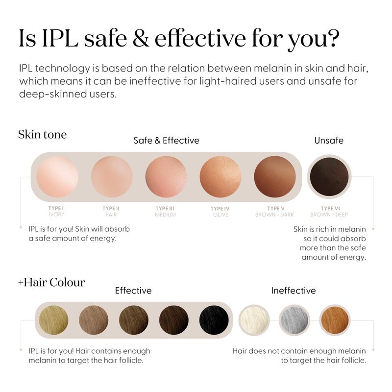 SMOOTHSKIN جهاز إزالة الشعر بالليزر SmoothSkin Bare Plus للجسم والوجه طويل الأمد للنساء والرجال - بديل سهل وميسور لإزالة الشعر بالليزر، ماكينة حلاقة البيكيني ومزيل الشعر للوجه. - Image 3