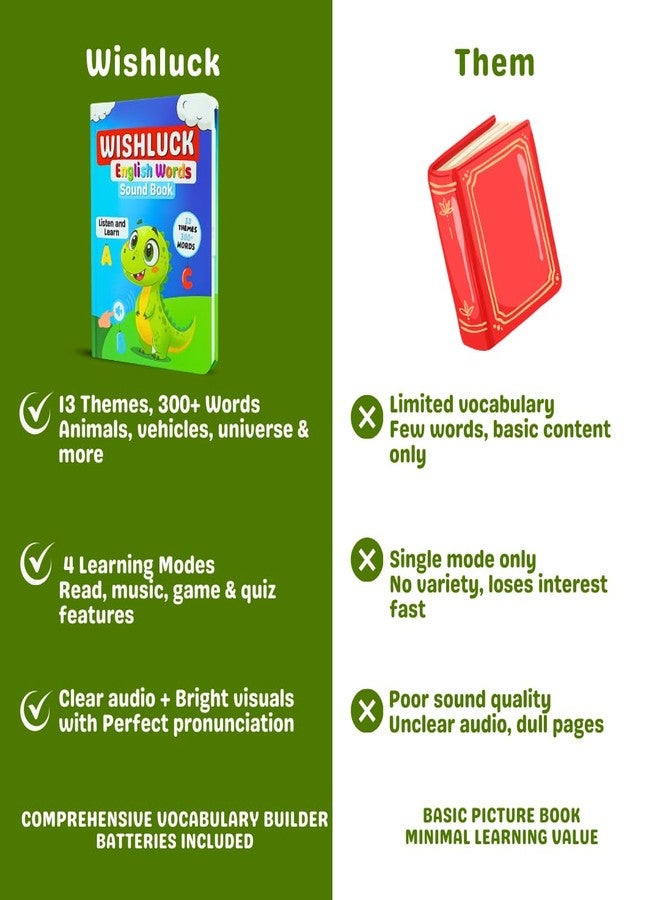 WishLuck Interactive English Word Book for Kids | Educational Vocabulary Sound Book for Language & Speech Development | Talking Learning Book | Screen-Free Early Learning Toy - Image 2