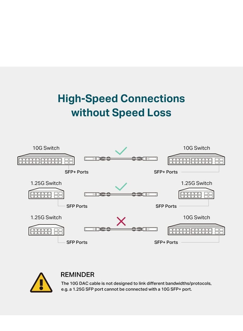 TP-Link TL-SM5220-3M | كابل توصيل مباشر 3 متر/ 10 أقدام 10G SFP+ (DAC) | كابل توينكس سالب | موصل 10GBASE-CU SFP+ إلى SFP+ | توصيل وتشغيل | واجهة LC مزدوجة - Image 4