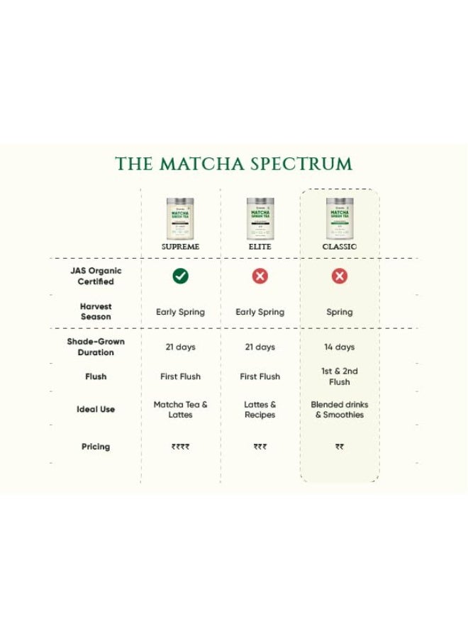 Chymey Japanese Matcha Green Tea Powder Ceremonial Grade 30 grams - Image 2