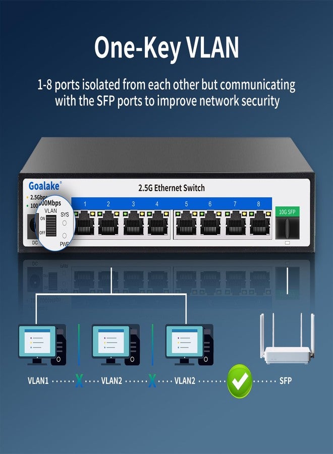 Goalake 8 Ports Ethernet Switch, 8X 2.5G RJ45 Ports and 1X 10G SFP Ports, 60Gbps Switching Capacity, Ideal for 2.5G NAS, 4K Video, Gaming PC, 2.5G Server, 2.5G WiFi AP,2.5G PCIe Adapter 2.5G Gigabit - Image 4
