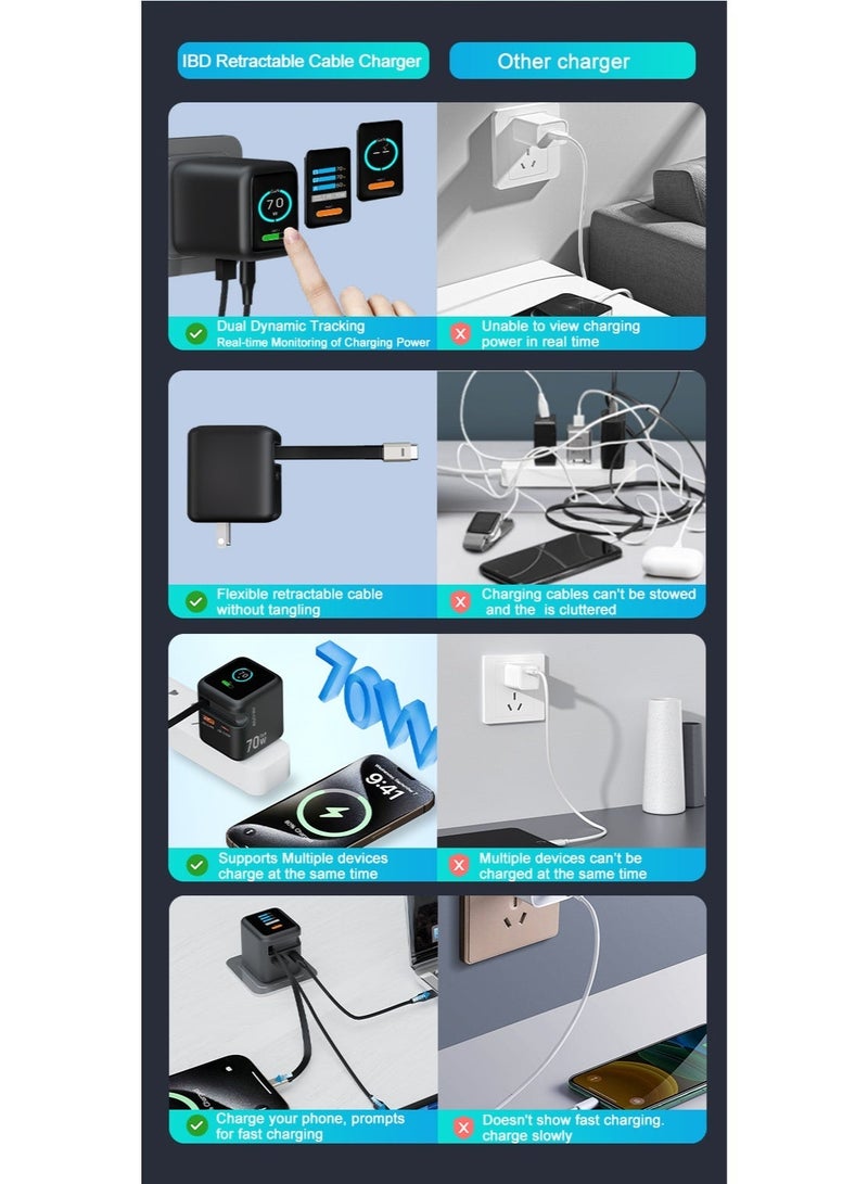 اي بي دي شاحن GaN فائق السرعة بقدرة 70W مع شاشة TFT ذكية – سلك قابل للسحب بطول 80 سم، منفذا USB-C ومنفذ USB-A، يدعم PD3.0/PPS، رأس قابل للطي ومتوافق مع جميع الأجهزة - Image 5