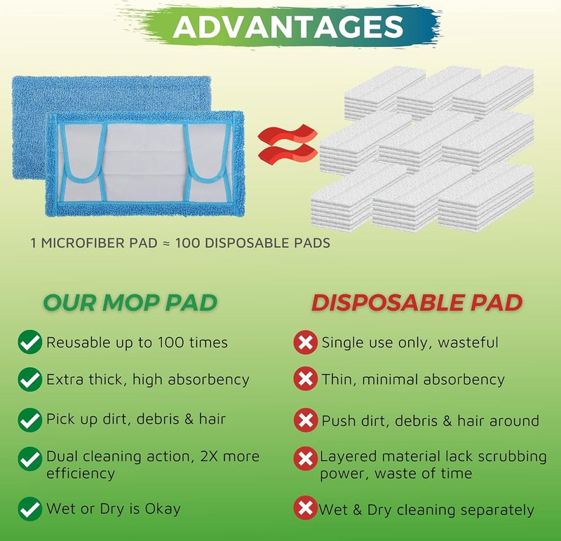 F Flammi Reusable Mop Pad for Swiffer Sweeper Mop, 12.5'' Microfiber Mop Pad Refill Washable for Hard Floor Baseboard Cleaning, Wet/Dry Cleaning Pad, 4 Pack - Image 2