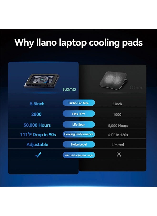 llano - llano V12 Notebook Press - air Cooling Fan with Adjustable Wind Speed - Classic Version without Lights (Computer Stand) - Image 1