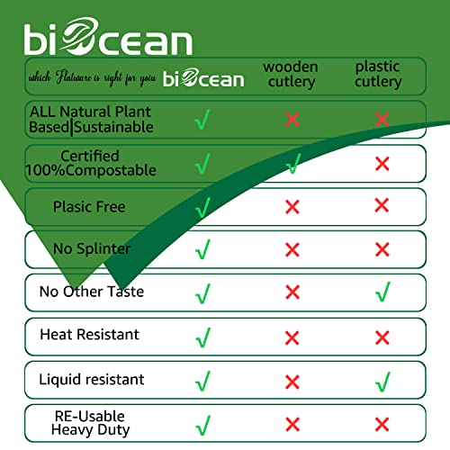 BIOCEAN 100%Compostable No Plastic Knives Disposable Forks Spoons Plastic Utensils, The Heavyweight Heavy Duty Flatware is Eco Friendly Products for Lounge Party Wedding BBQ Picnic Camping [150 Count] - Image 5