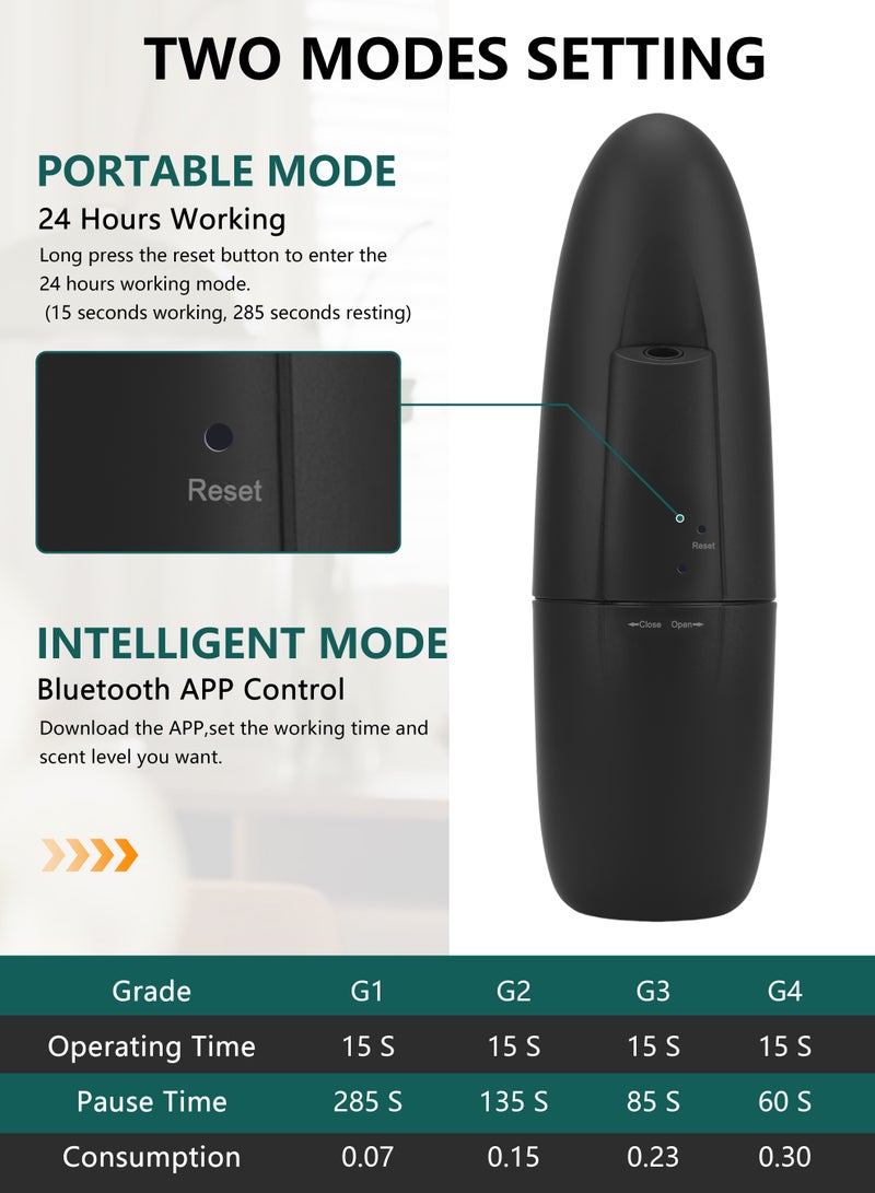 نكومي ناشر زيت عطري يعمل بالبلوتوث، ناشر عبير مع تحكم بالتطبيق، جهاز هواء برائحة ذكية، امتداد رائحة بمساحة 1000 قدم مربع، ناشر عبير للمنزل، فندق، صالة، صالة، مكتب، منتجع صحي، أسود - Image 4