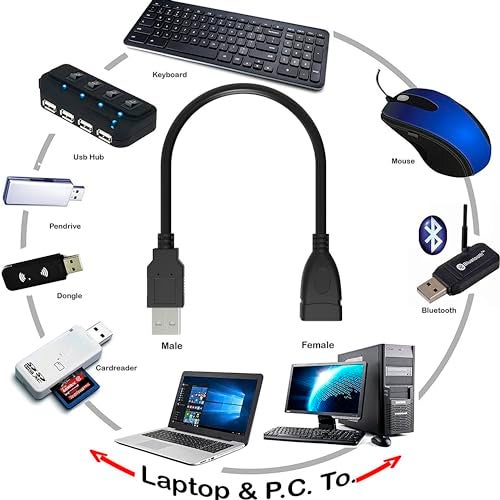 SaiTech IT 4 Pack (15cm - 6inch) Adjustable Flexible USB 2.0 Male to Female Extension Plug/Socket Adapter Cable - Shortest USB 2.0 Extension Cable - Image 5