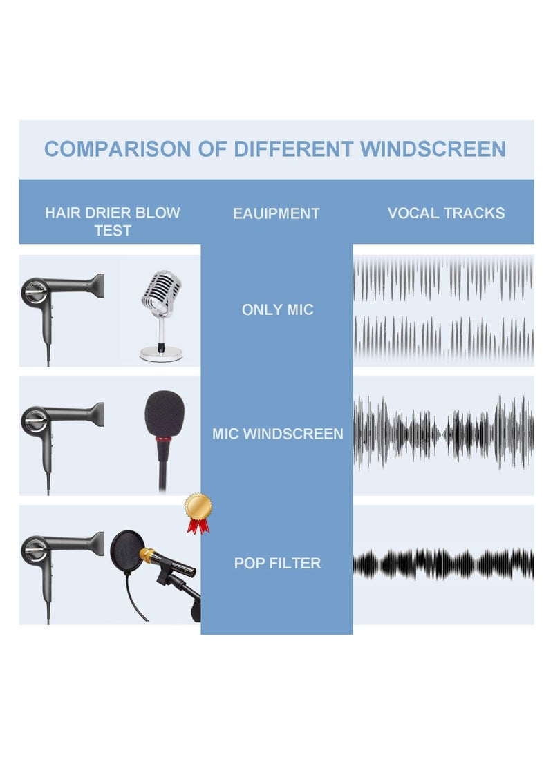 null - Microphone Pop Filter for Blue Yeti and Other Mic, 6 Inch Dual Layered Pop Wind Screen with Enhanced Flexible 360° Gooseneck Clip Stabilizing Arm for Vocal Recording and Live Broadcasting - Image 1