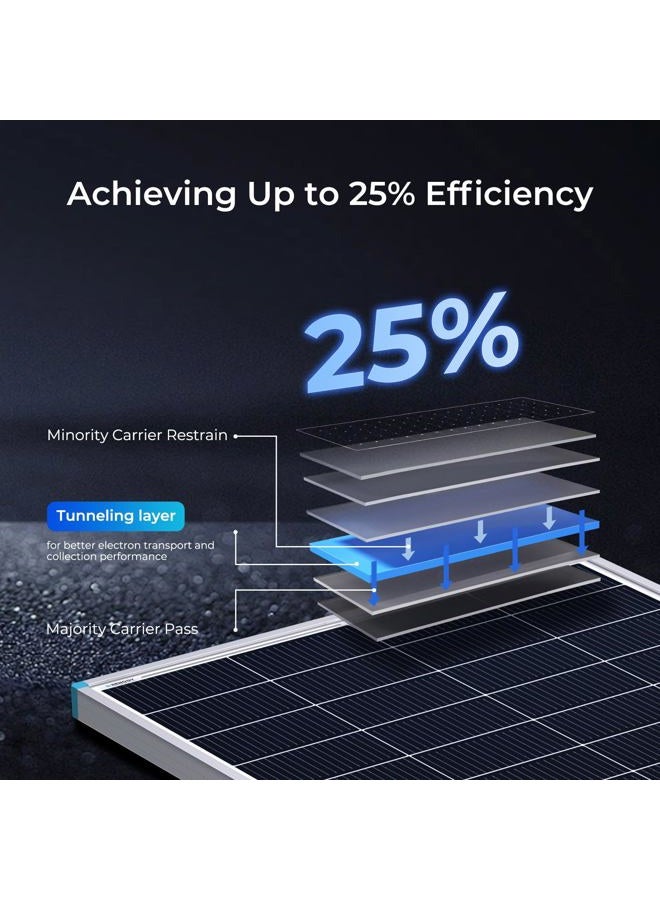 Renogy Solar Panel 200 Watt 12 Volt, High-Efficiency Monocrystalline PV Module Power Charger for RV Marine Rooftop Farm Battery and Other Off-Grid Applications, 200W, Single - Image 2