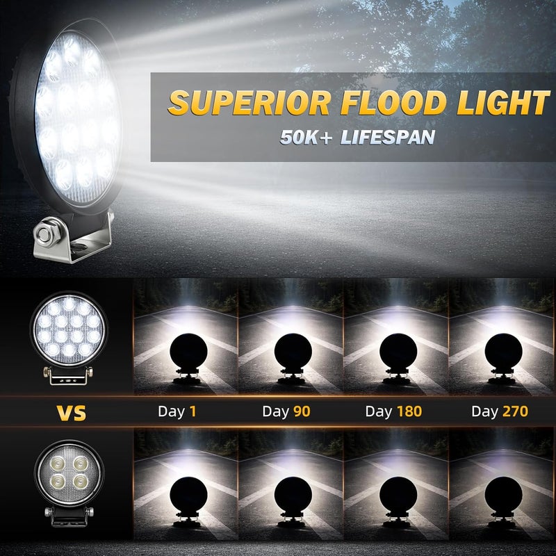 Zmoon Led Round Light Bar 2PCS 4.5" 140w 14000LM Flood Light Pod Off Road Fog Driving Roof Bar Bumper for SUV Truck, Hunters - Image 3