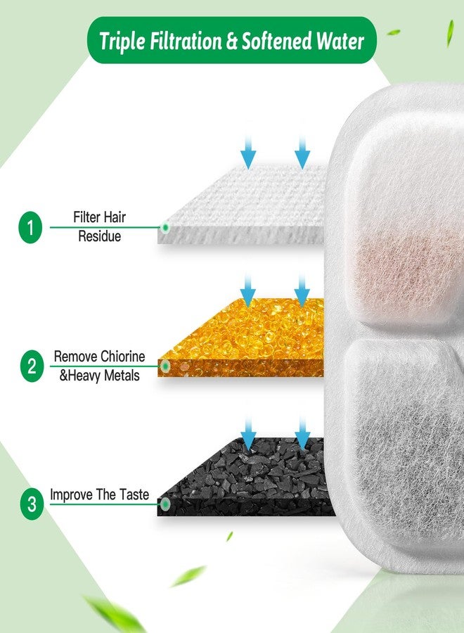 فلاتر بديلة لنافورة مياه القطط، مناسبة لنافورة سعة 2.5 لتر بنمط شوارب، فلتر ثلاثي المفعول لشرب مياه القطط، عبوة من 12 فلتر - Image 4