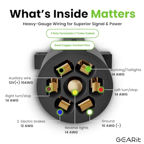 GEARit 7-Way Trailer Extension Cord (1 Foot) 7-Pin Trailer Plug Inline Cord Wire Harness Cable Double Prongs Connector for Gooseneck Hitch, Truck, Camper, RV - 1ft feet - Image 2