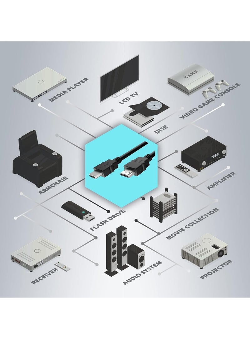 DUSALA HDMI Cable 4K HDMI 2.0 18Gbps High-Speed 4K@60Hz HDMI to HDMI Video Wire Ultra HD 3D 4K HDMI Cord Braided Compatible with MacBook Pro UHD TV Nintendo Switch Xbox PlayStation PS5/4 PC Laptop 20 Meter - Image 3