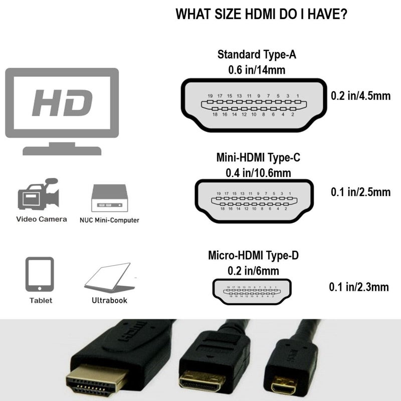 HangTon Mini HDMI to HDMI 8K 4K60p Cable for Canon EOS R RP XA70 6D Mark II 5D Mark IV Camera ATOMOS Ninja V SmallHD Ultra Monitor, Rigth Angle Type A C HDMI 2.1 Red 50cm - Image 4