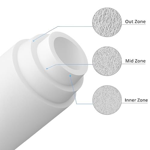 Dwiza Enterprise 10 Inch High Density PP Spun Filters for All Type RO Water Purifiers | 5 Micron Water Filter Candle | Pre-Filter Cartridge | Outer Filter Candle - 12 Spun Filters - Image 5
