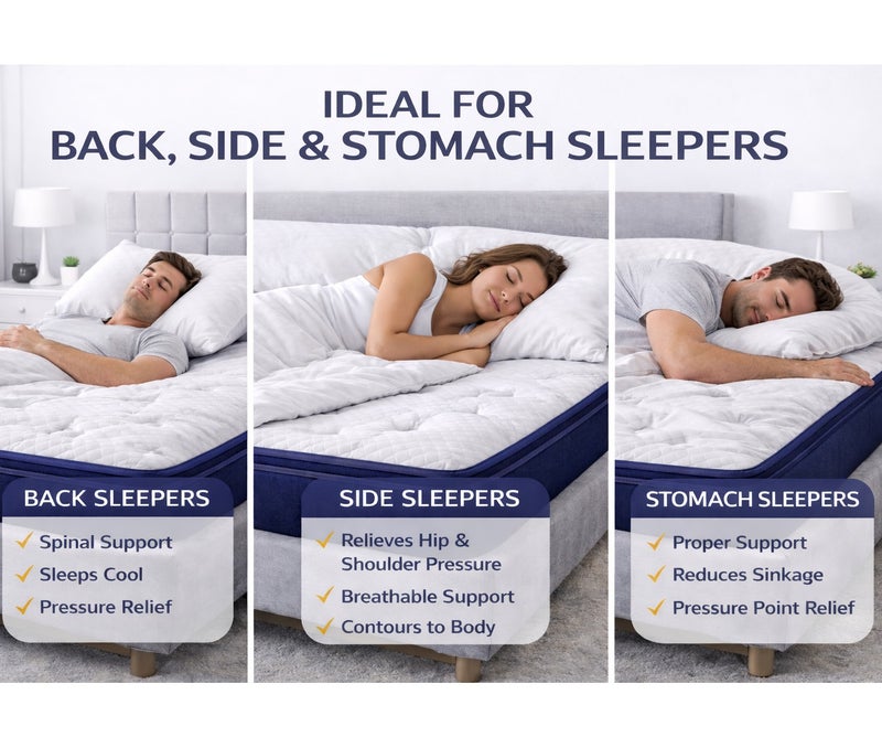 ريكسال هوم مرتبة Rexal Home Euro Dream بنظام النوابض الجيبية الهجينة – سماكة 30 سم، ميموري فوم جل طبي متوسط الصلابة، عزل حركة ودعم للظهر، مقاس كينج 180 × 190 سم - Image 3