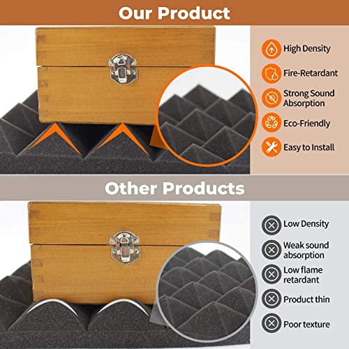 Imaginea Acoustic Foam Panel 6x3ft – High-Density Premium Grade Soundproof Wall Sheet Foam for Studio, Home Theater, Office – Noise, Echo Reduction and Absorption | 3D Structure (Black) - Image 3