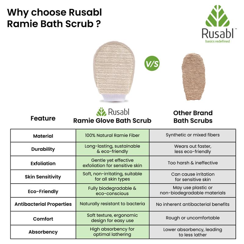 Rusabl Ramie Bath Glove For Body Deep Cleansing and Scrubbing (Pack of 1) Reusable Exfoliating Scrub Sponge, Made of Natural Fibre, Scrubber for Men and Women, Cleanses and Gently Exfoliates Skin - Image 5