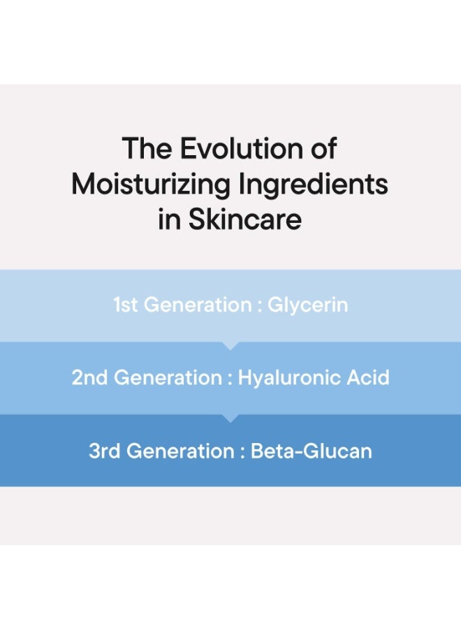 Beta Glucan Power Moisture Serum 50ml - Image 3