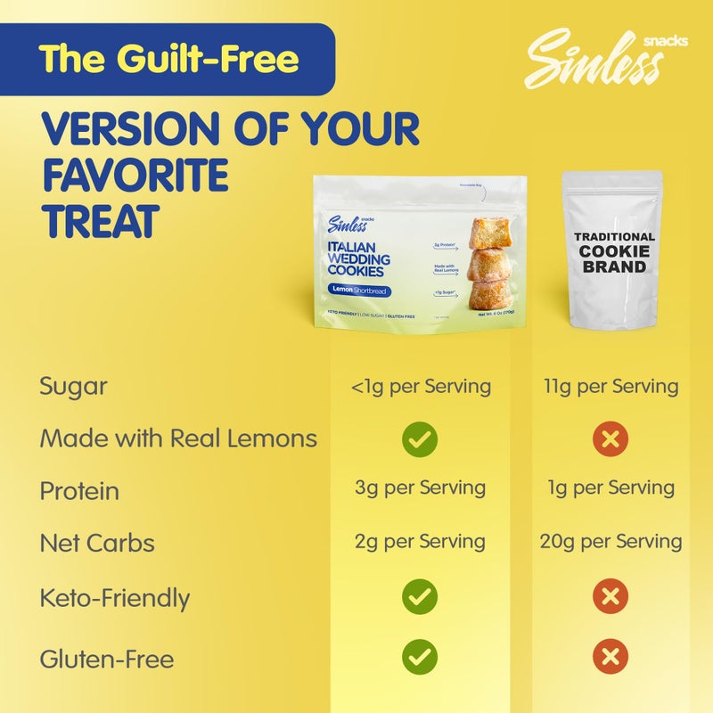 SINLESS SNACKS Keto Cookie Snack, Italian Wedding Lemon, Zesty Lemon Shortbread Gluten-Free Italian Cookies, Low Sugar Friendly Snacks - Image 5