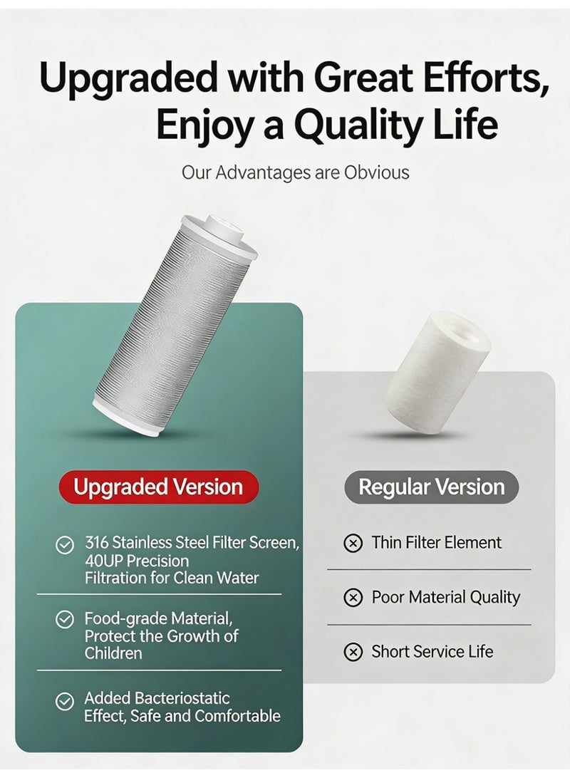 Bathroom Shower Head Pre-Filter,Stainless Steel Home Water Filter – No-Replacement Filter Element,Prevents Impurities, for Water Heater, Washing Machine & Dishwasher - Image 4