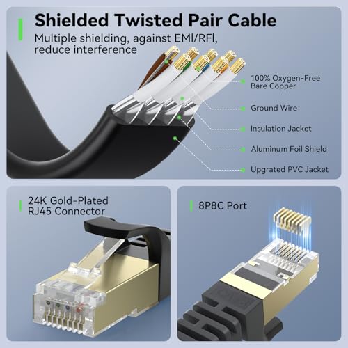 BUSOHE Cat 8 Ethernet Cable 100 FT, 40Gbps 2000MHz Cat8 High Speed Flat Internet Network Patch Cord, SFTP Shielded LAN Wire with Gold Plated RJ45 Connector for Outdoor Indoor, with Clips- 100FT Black - Image 5