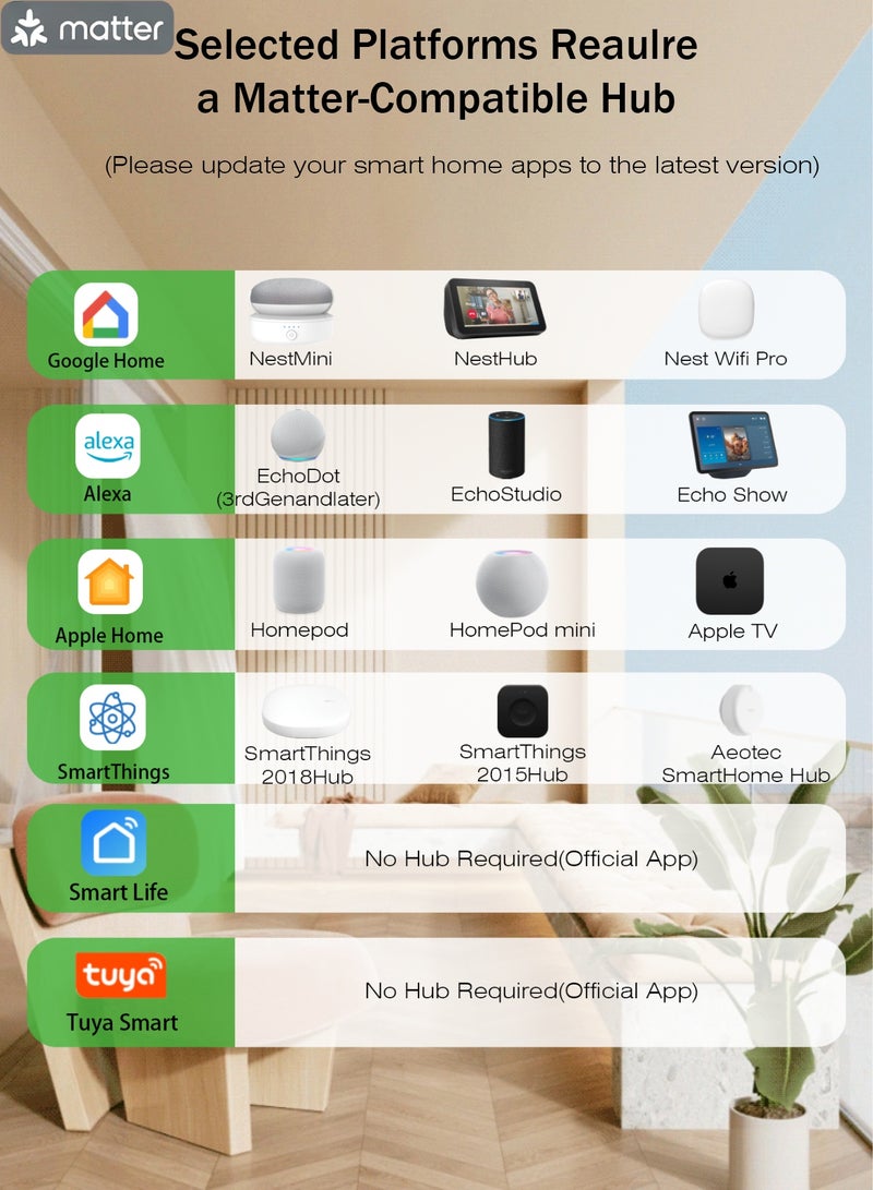 Tichondrius Wifi Smart Plug, Matter-Enabled,Tuya Energy Monitoring，Works with Alexa, Instant Pairing, Supports Up to 3300W, Matter-Compatible Platform Required, 2.4 GHz, Wi-Fi, 3-Pack - Image 5