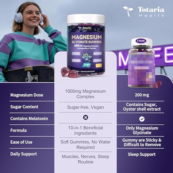 Totaria Magnesium Glycinate Gummies 400mg - Magnesium Complex Gummy with Malate, Taurate & Citrate - Supports Sleep, Relaxation, Brain & Muscle - 60 Count Blueberry Flavor (Sugar Free & Vegan) - Image 2