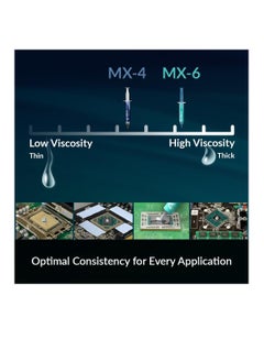 كول بيبي MX-4 (يتضمن ملعقة، 4 جم) - المعجون الحراري عالي الأداء لوحدات المعالجة المركزية ووحدات التحكم وبطاقات الرسومات وأجهزة الكمبيوتر المحمولة ذات الموصلية الحرارية العالية جدًا، وآمن للاستخدام طويل الأمد  - Image 2