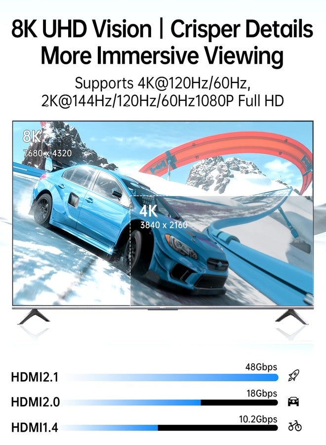 YSerendept HDMI 2.1 Cable 50ft White 4K 8K Fiber Optic HDMI Cable[8K@60Hz 4K@120Hz,48Gbps,Dynamic HDR,eARC,HDCP 2.2&2.3, 3D] Compatible with 4090,RX 7900 XTX,Monitor,PS5,Soundbar - Image 3