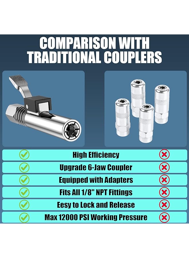 إكسفور وصلة مسدس الشحم، رأس مسدس الشحم بستة فكوك سميكة، متوافق مع جميع مسدسات الشحم. وصلات مسدس الشحم NPT مقاس 1/8 بوصة. وصلات شحم عالية الضغط 12000 رطل/بوصة مربعة، أداة قابلة لإعادة البناء تدوم طويلاً. - Image 4