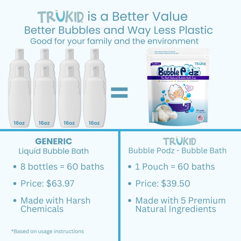 TruKid Bubble Podz Bubble Bath for Kids, Toddlers, & Babies, Tear Free Gentle & Refreshing Bath Bomb for Sensitive Skin with Natural Moisturizers, Non-Toxic, pH Balanced, Yumberry Scent (60 Podz) - Image 3
