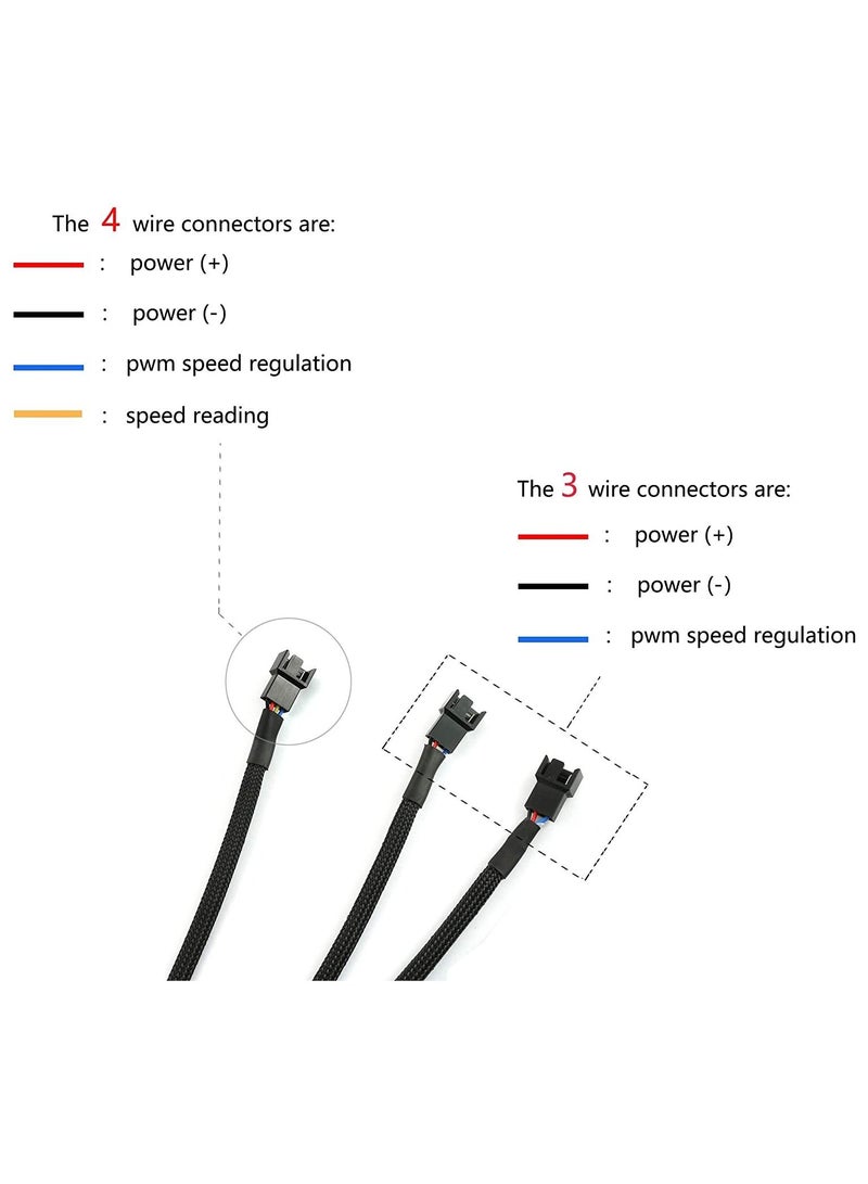 2-Piece 4-Pin PWM Fan Splitter Cable Sleeved Braided Adapter Computer PC Fan Power Extension Cable 1 To 3 Converter  - Image 3