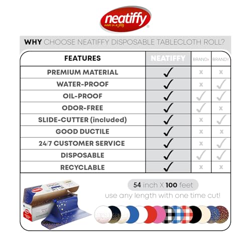 Neatiffy Disposable Plastic Table Cloth Roll with Slide Cutter | Waterproof Cover for Rectangle, Square, Oval Tables | Picnic, Party, Banquet, Birthdays, Weddings - Blue with Gold Dots - Image 5