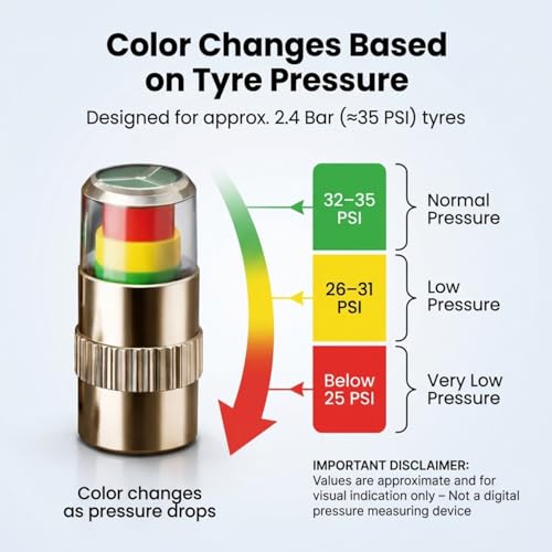 SARTE Car Tyre Pressure Indicator Valve Caps for Bikes & Cars Visual Air Pressure Alert (Green/Yellow/Red) Leak-Proof Design Universal Fit Pack of 4 - Image 3