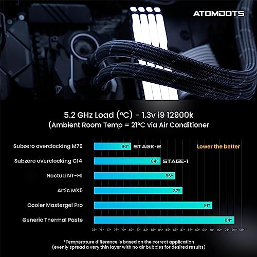 Sub.zero Overclocking ATOMDOTS M79 - Liquid Metal Thermal Interface Material (Tim) | 79 W/m*K | Subzero Overclocking™ - (1.0 Gram) for Thermal Conductivity All Coolers-While Overclocking CPU/GPU/PS4/PS5/Xbox (Stage-2) - Image 5