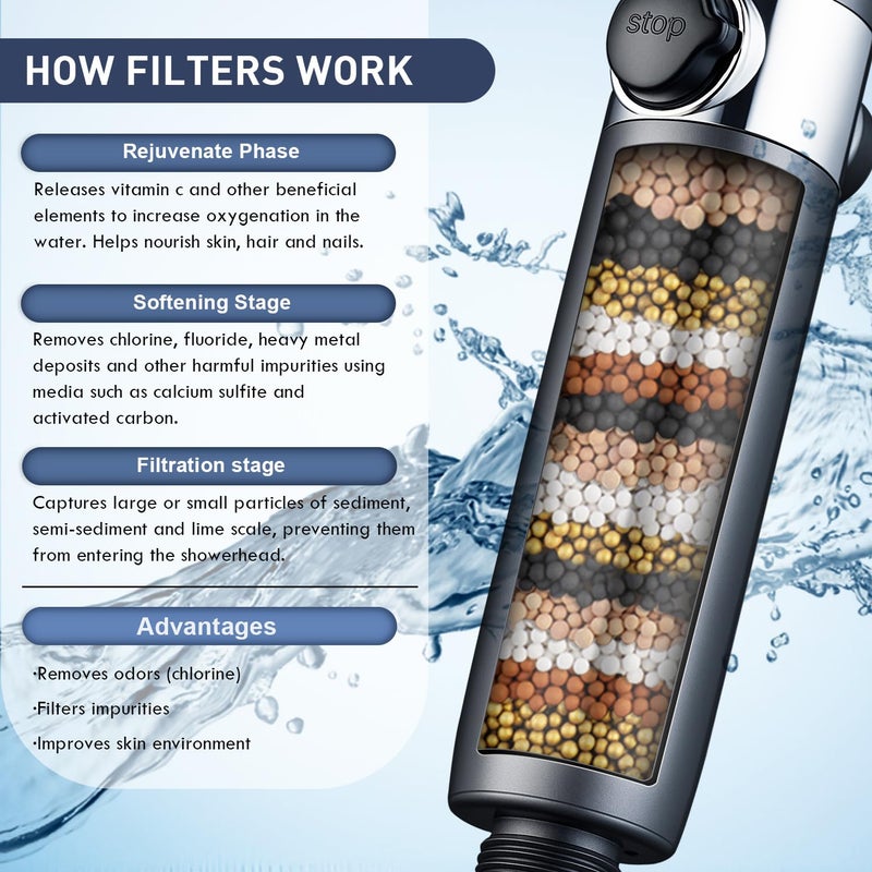 CWPW Filtered Shower Head with Handheld High Pressure 4 Spray Showerhead with Filters for Hard Water-Remove Chlorine ON/OFF Switch for Pets,With 79" Stainless Steel Hose,Bracket,4 Filters,Bath Loofah - Image 2