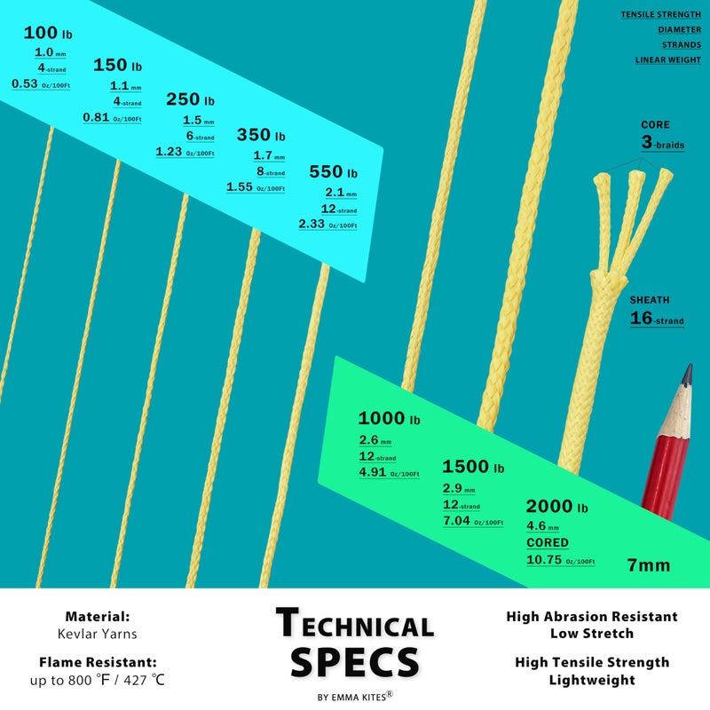emma kites 100% Kevlar Braided String Utility Cord 100Ft 350Lb Abrasion Flame Resistant, Tactical Survival Fishing Assist Cord Model Rocket Paracord Trip Line Camping Cordage - Image 2