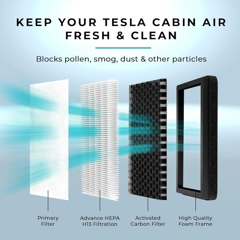 Lectron Cabin Air Filter Replacement for Tesla Model 3 & Model Y - H13 HEPA Filter with Activated Carbon (2-Pack) - Image 2