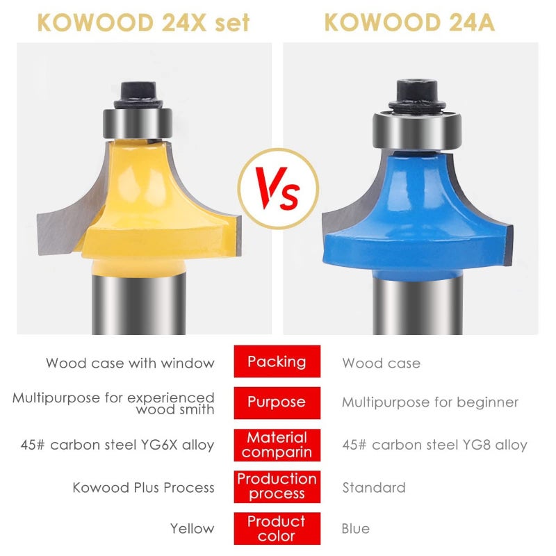 KOWOOD 24X Router Bits Set 1/2 Inch Shank Made of 45# Carbon Steel C3 Alloy Blade for Professional Woodworking - Image 3