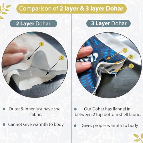 Divine Casa 120 GSM Microfiber Single Kids Dohar (0-4 Years) | Soft & Lightweight Throw Blanket | Cozy & Breathable | All-Season Comfort | 140 x 100 CM | Floral Branches Pattern | Teal & White - Image 5