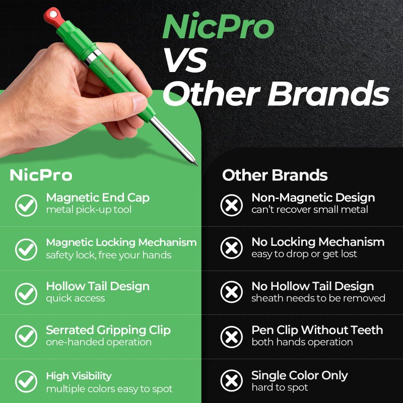 Nicpro 7-in-1 CP5000 Magnetic Carpenter Pencils with Sharpener, 2.8mm Construction Mechanical Pencil+10 Refill, Deep Hole Marker for Construction, Woodworking Pencil, Carpenter Tools for Marking - Image 5