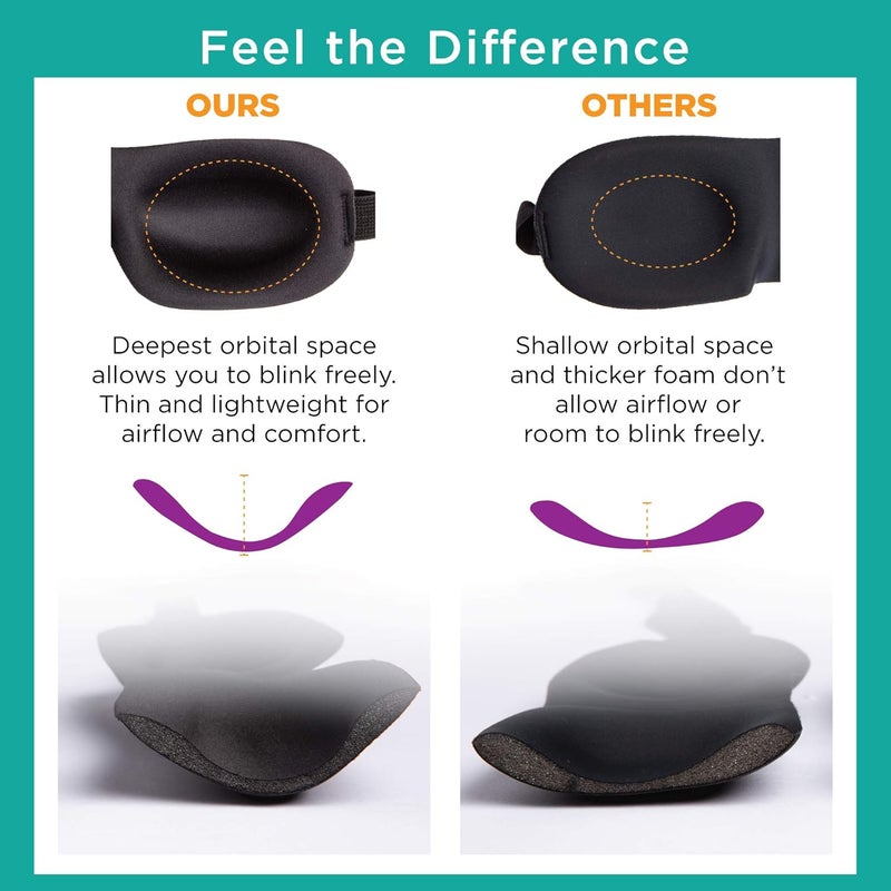Bucky 40 Blinks No Pressure Solid Eye Mask for Sleep and Travel - Black, One Size - Image 3