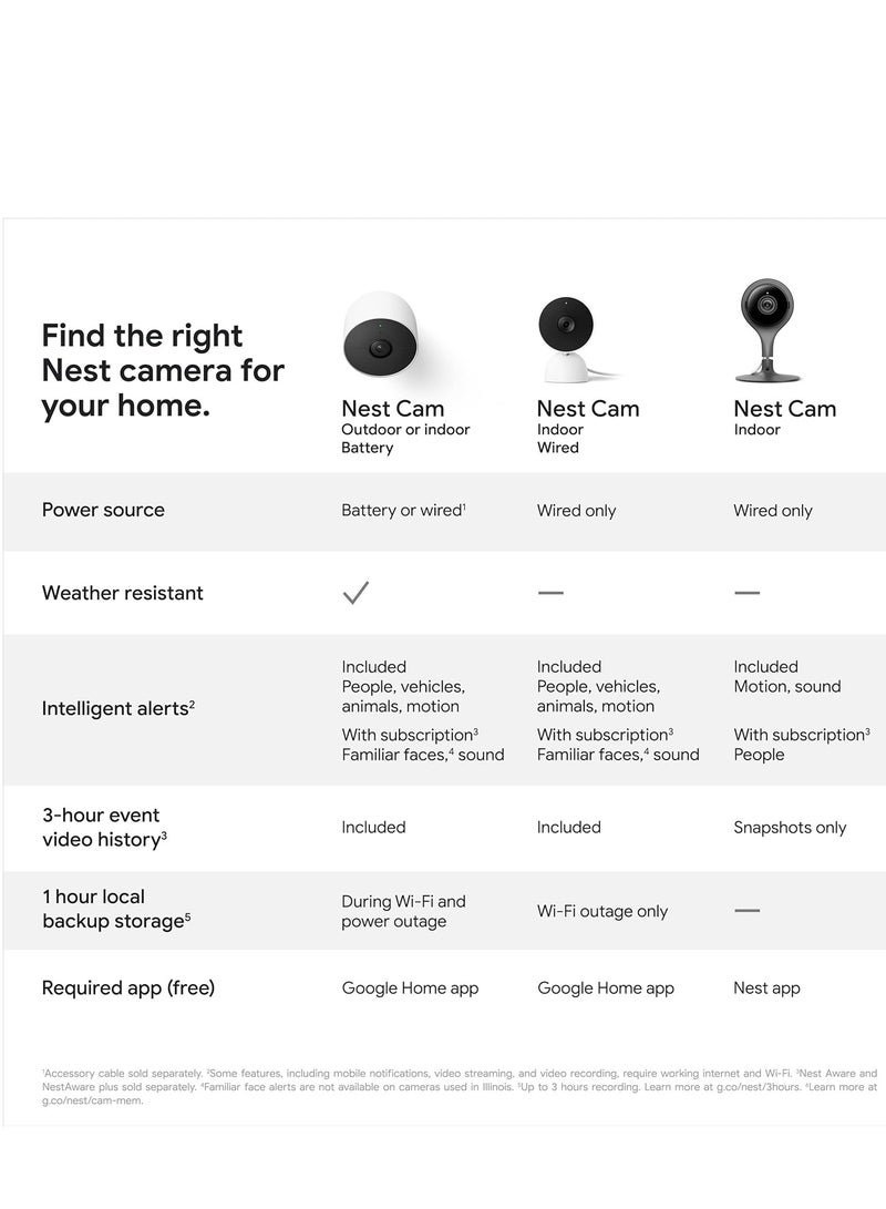 Google Nest Cam 2nd Generation Indoor Wired GA01998-US - Image 5