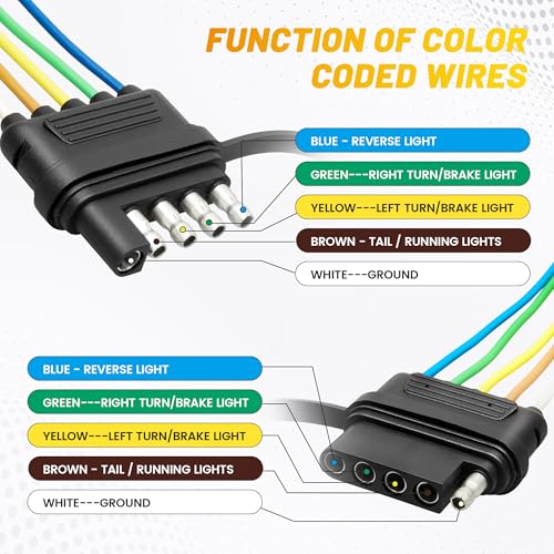 Oyviny 5 Way Flat Trailer Wire Extension 48 inch, Vehicle-Side and Trailer-Side 5-Pin Flat Wiring Harness 18 Guage Male and Female Trailer Wire Connector - Image 3