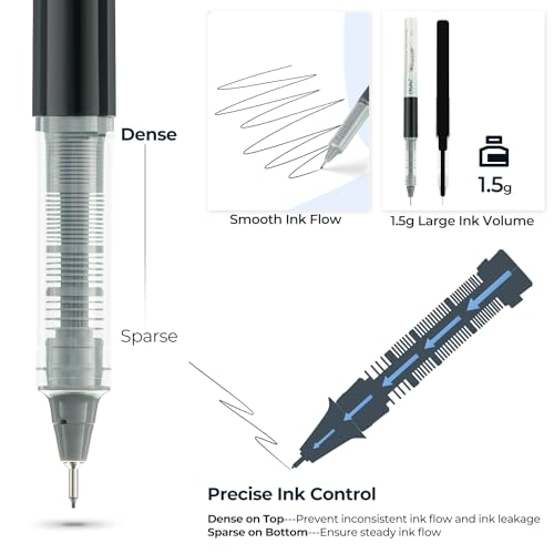 Ohuhu Liquid Fineliner Drawing Pens: 9 Sizes Micro Pens Drawing Pens Pigment Black Ink Water-proof Alcohol-proof Assorted Point Tips Smooth Writing Sketching Journaling Anime Artist Beginners - Kohala - Image 4