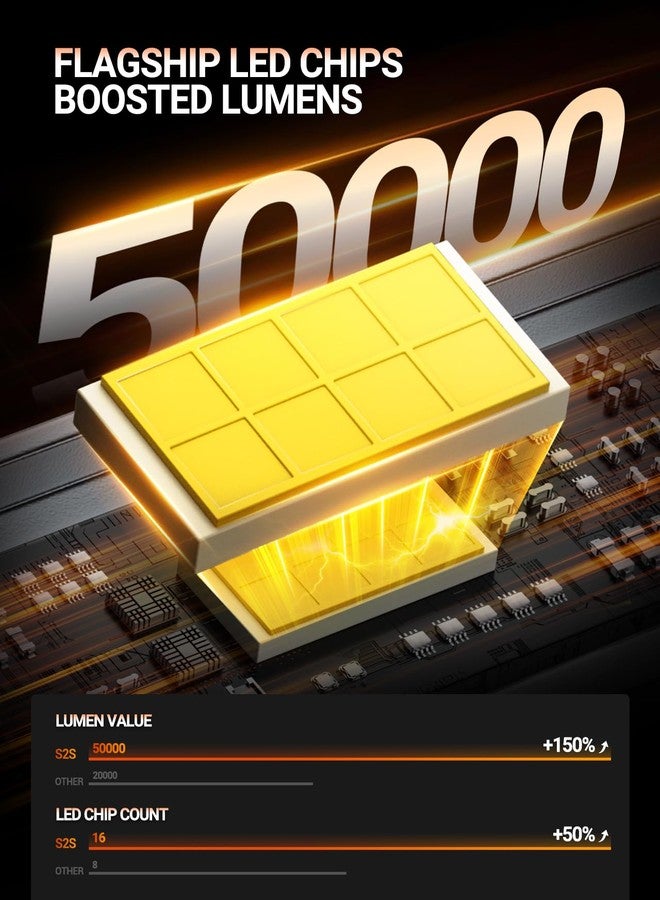 الختم مصابيح SEALIGHT 9005/HB3، تصميم مطابق تمامًا، مصابيح ضباب بقوة 28000 لومن مع مروحة تبريد بسرعة 14000 دورة في الدقيقة، سهلة التركيب، عبوة من قطعتين - Image 5