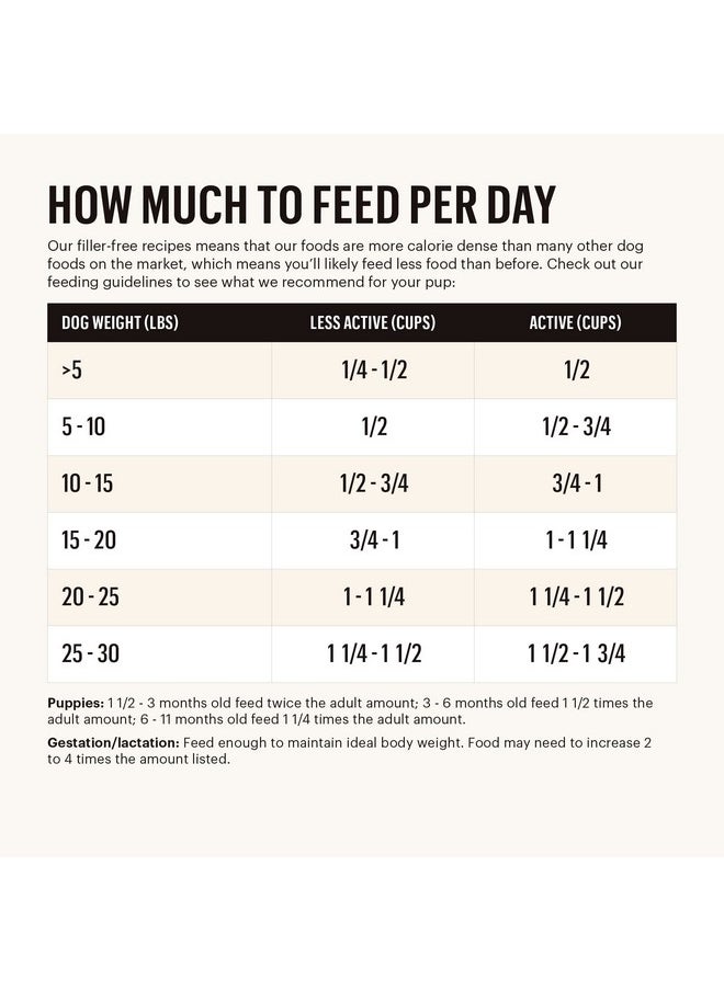 Whole Food Clusters Small Breed Whole Grain Chicken Dry Dog Food, 1 Lb Trial Pouch - pzsku/ZF095DEAB8EDBAFCE1351Z/45/_/1726220099/1e514a66-3087-4124-8e29-fac95356aefe